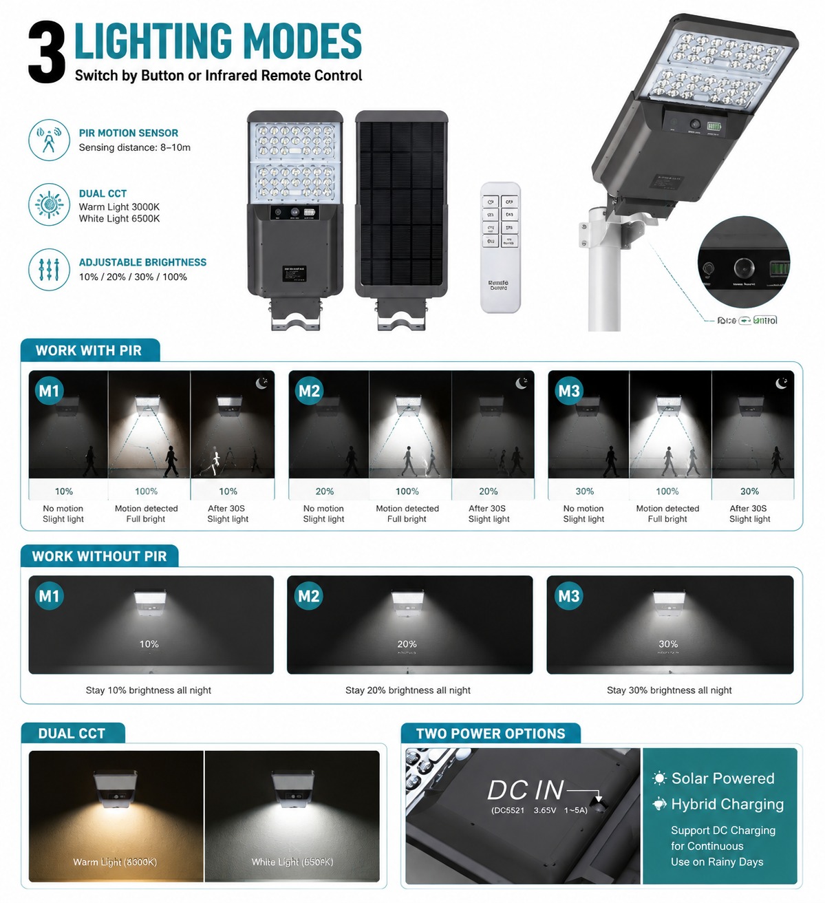 High Power Solar Street Light With Double CCT - ESL-08 - Image 4
